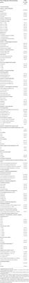 Improved quality of physiotherapy care in patients with Whiplash-Associated Disorders: Results based on 16 years of routinely collected data